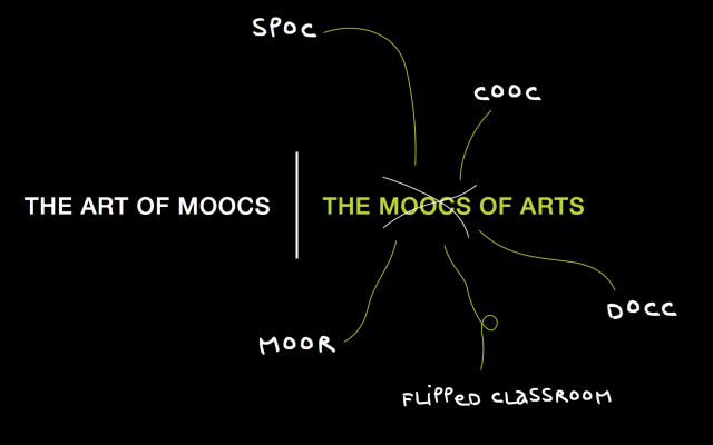The Art of MOOCs | The MOOCs of Arts